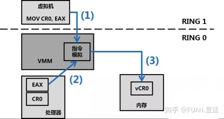 linux 如何把cpu虚拟化成gpu 怎么cpu虚拟化_虚拟化