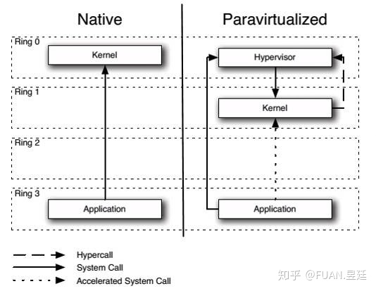 linux 如何把cpu虚拟化成gpu 怎么cpu虚拟化_amd 虚拟化怎么开_02