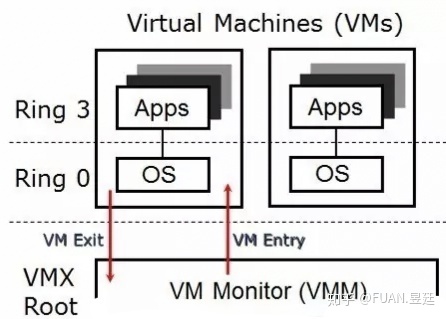 linux 如何把cpu虚拟化成gpu 怎么cpu虚拟化_amd 虚拟化怎么开_03