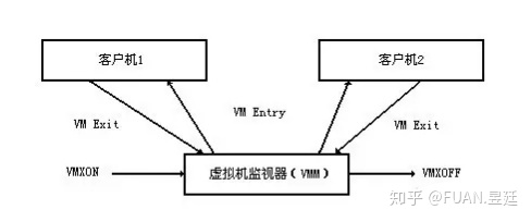 linux 如何把cpu虚拟化成gpu 怎么cpu虚拟化_虚拟化_05