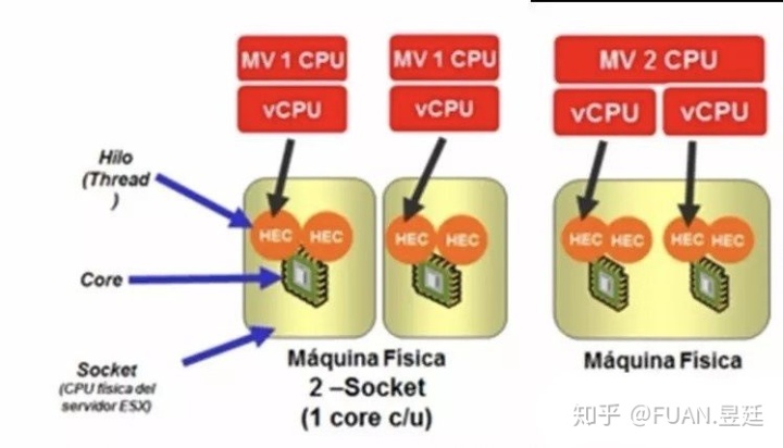 linux 如何把cpu虚拟化成gpu 怎么cpu虚拟化_linux 如何把cpu虚拟化成gpu_06