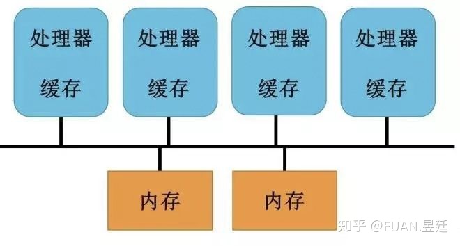 linux 如何把cpu虚拟化成gpu 怎么cpu虚拟化_amd 虚拟化怎么开_07