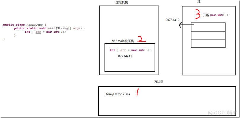 java栈堆方法区详解 java堆栈方法区图解_数据_02
