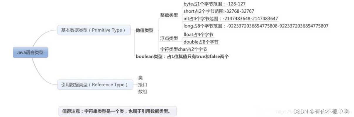 java 标记方法失效 java标记上具有语法错误_开发语言