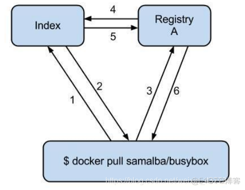 docker 搭建bitwarden dockerhub搭建_docker 搭建bitwarden_09