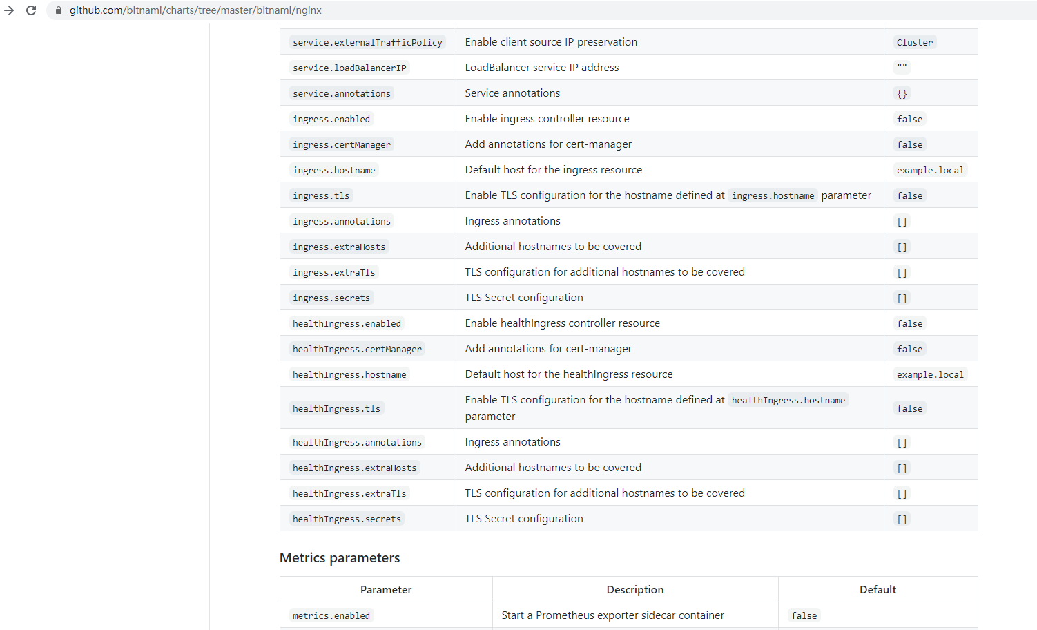 helm 安装 mongodb helm 安装k8s_nginx_06