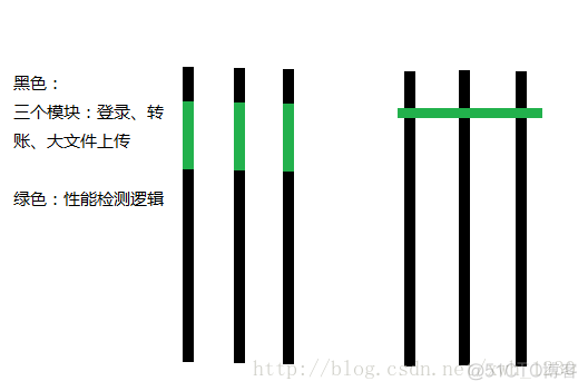 android udp 框架 android aop框架_AOP面向切面编程_02