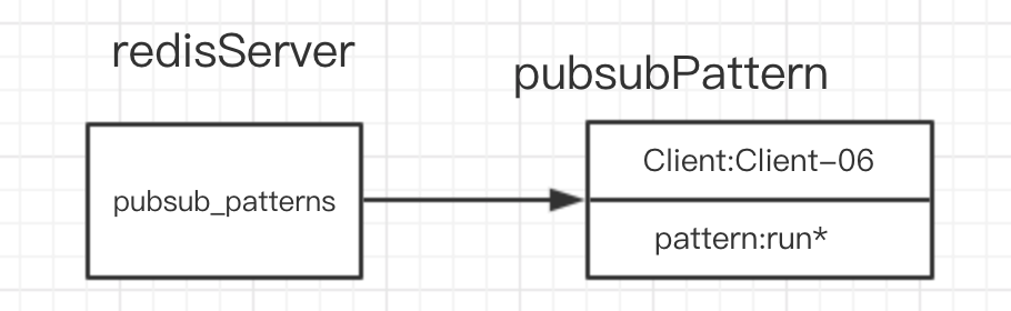 redis订阅发布可靠吗 redis 订阅发布原理_python_04