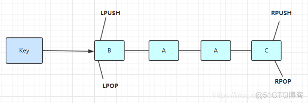 redis 某个key的值 redis的key value_键值_03