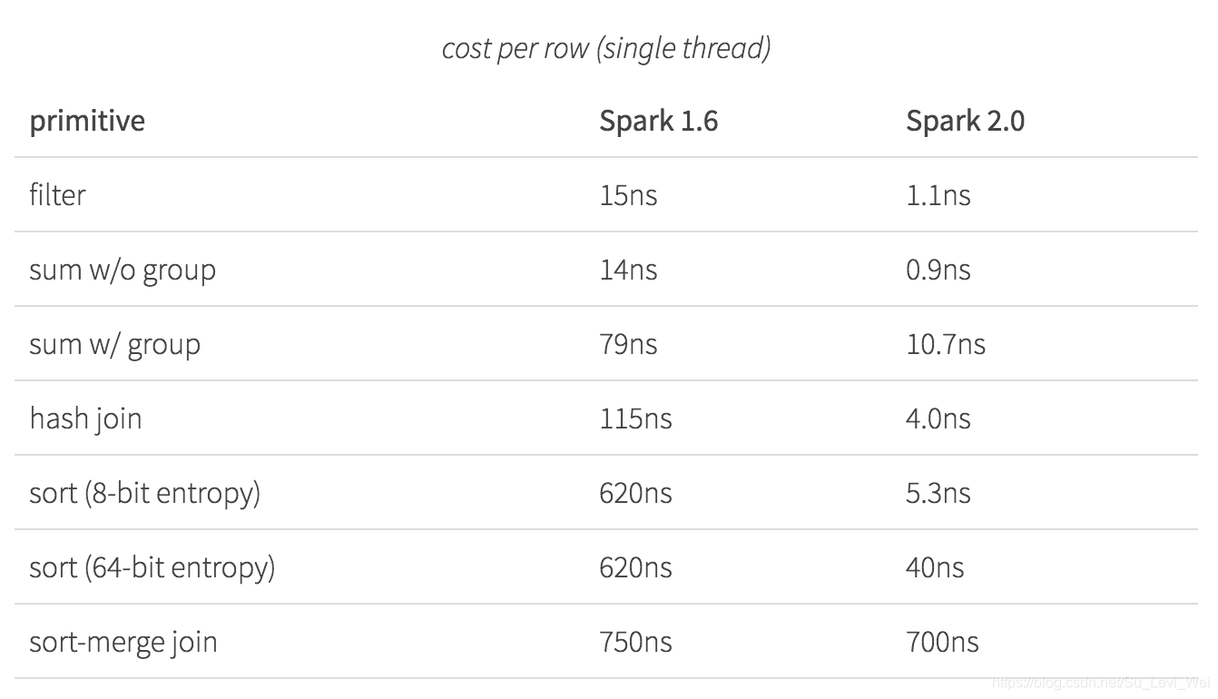 spark 使用场景 sparksql使用场景_大数据_04