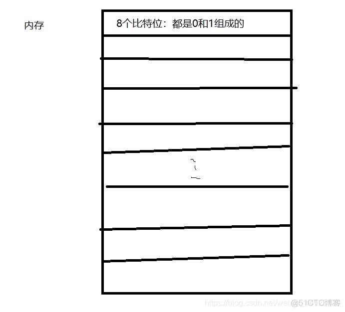 java中数据类型工资 java数据类型的作用_内存空间