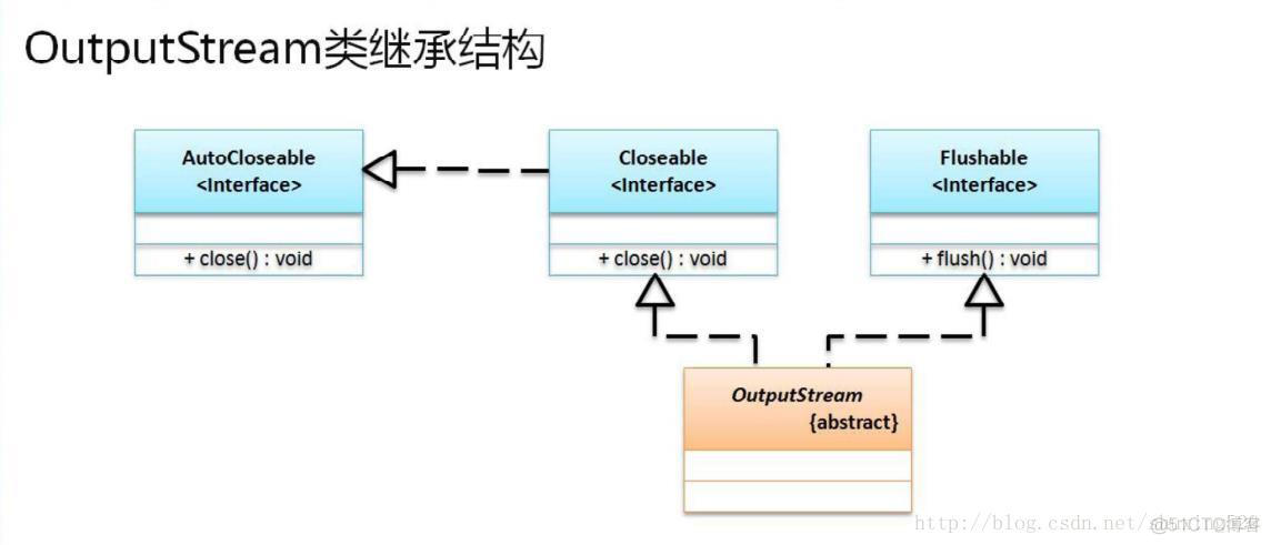 java修改word文件内容 java io 修改文件_数据