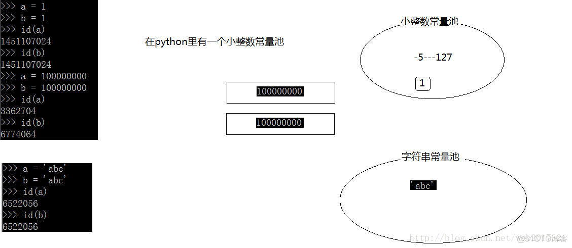 python opencv 深拷贝图像 python的深拷贝_浅拷贝_02