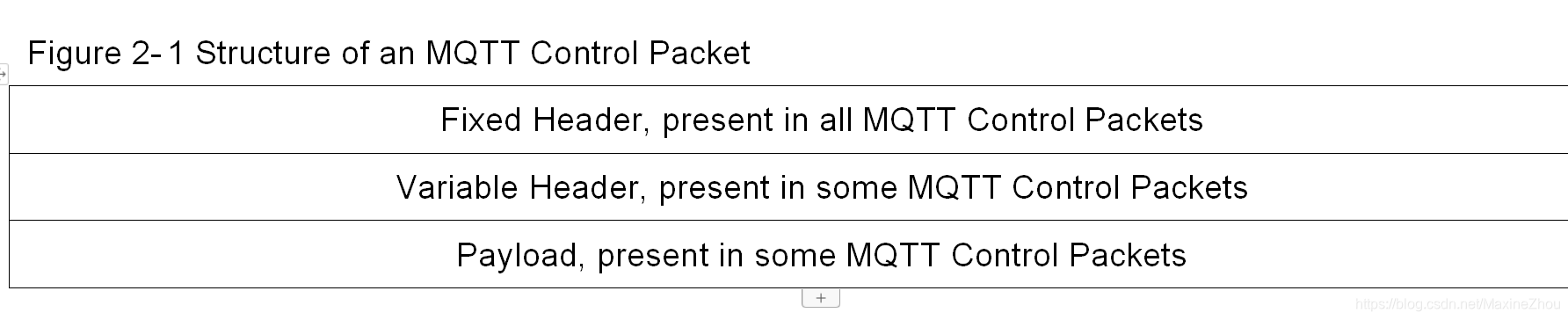 java mqtt关闭订阅 mqtt订阅消息_mqtt