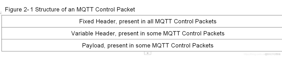 java mqtt关闭订阅 mqtt订阅消息_服务器