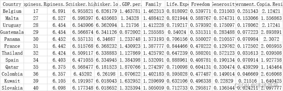 python 指标相关性图散点图 python 相关性分析_python 指标相关性图散点图_02