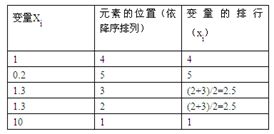 python 指标相关性图散点图 python 相关性分析_数据_11