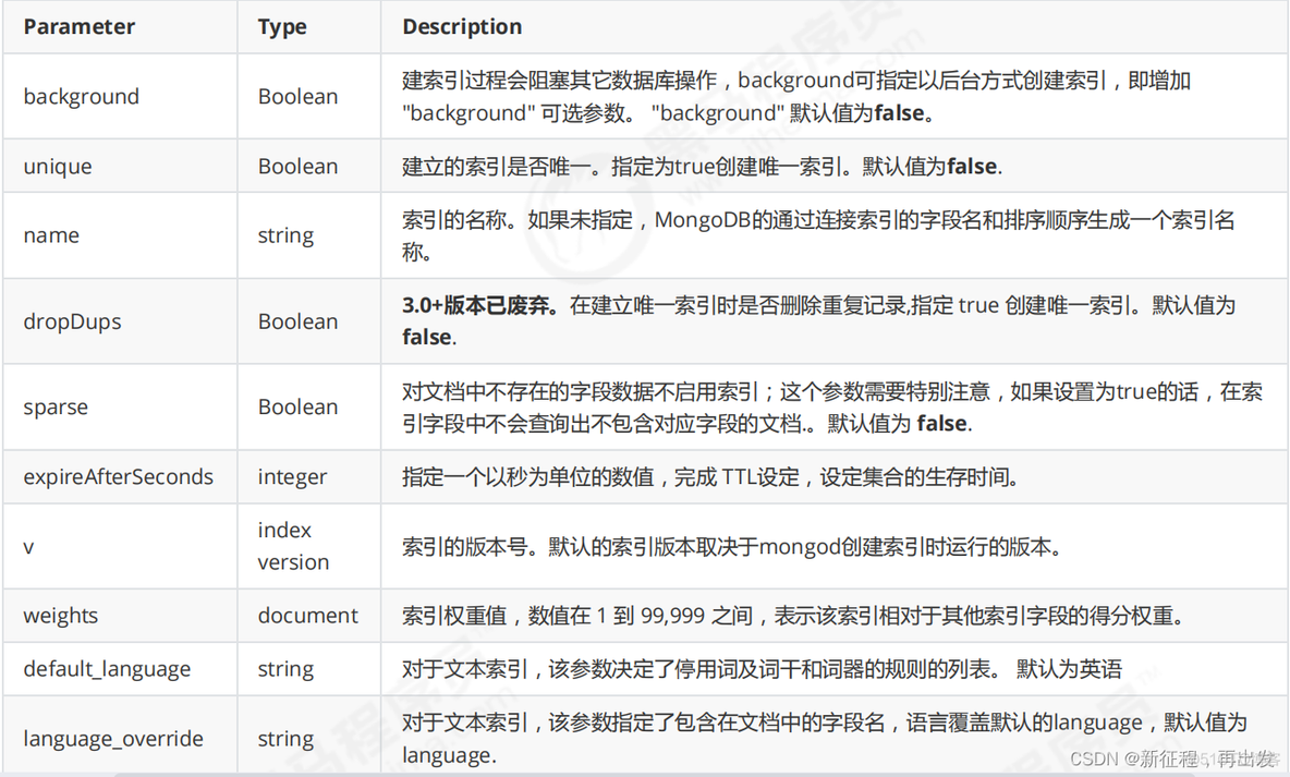 mongodb地理空间索引怎么使用 mongodb index_执行计划_05