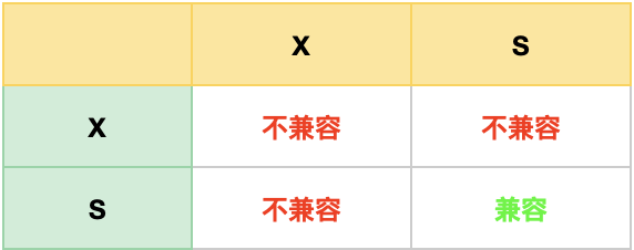 mysql8 释放锁 mysql释放表锁_mysql_02