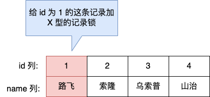 mysql8 释放锁 mysql释放表锁_java_03