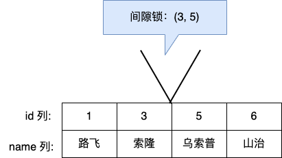 mysql8 释放锁 mysql释放表锁_mysql8 释放锁_04