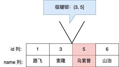 mysql8 释放锁 mysql释放表锁_mysql_05