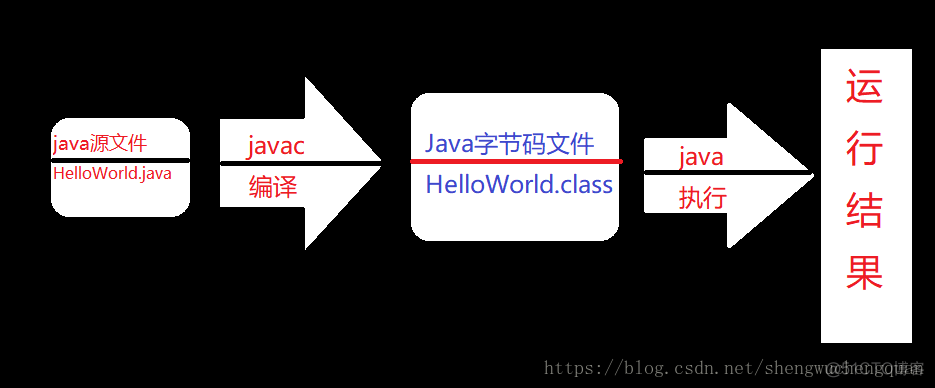 java 指定生产环境配置文件 java开发配置环境变量_JAVA_09