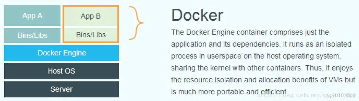 dockers项目遵循的协议是 docker技术实现的基础_dockers项目遵循的协议是_02