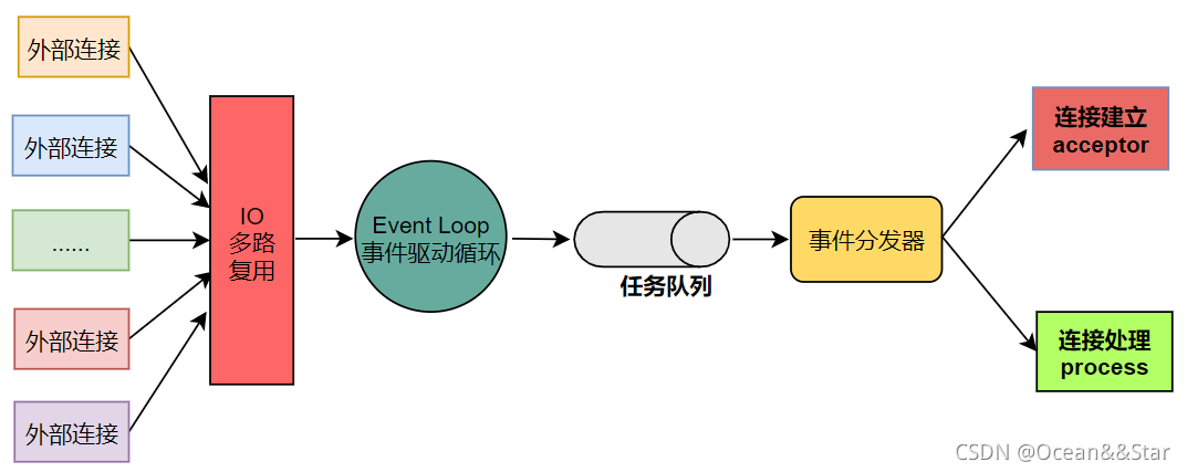 redis 进程线程 redis incr线程安全吗_redis_03