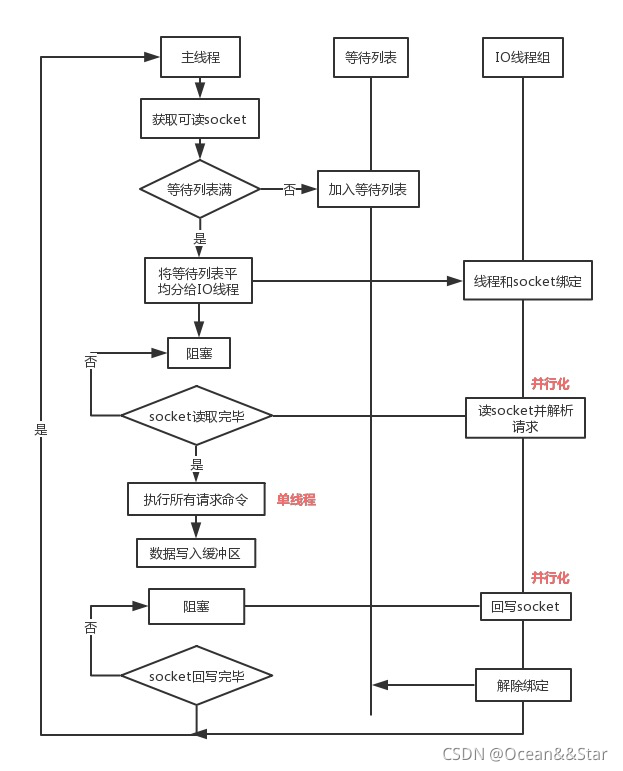 redis 进程线程 redis incr线程安全吗_redis 进程线程_06