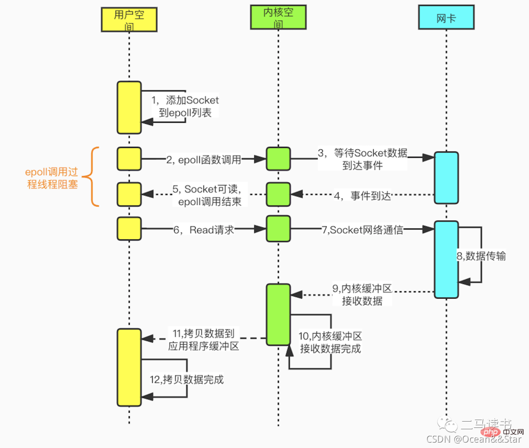 redis 进程线程 redis incr线程安全吗_java_07