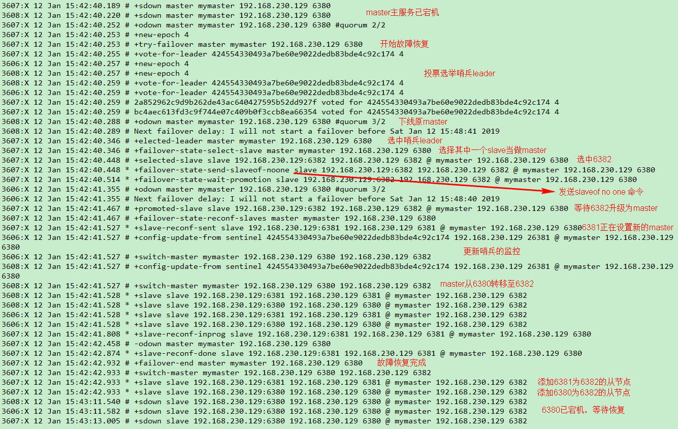 redis 哨兵主节点切换 redis哨兵默认端口_服务器_11