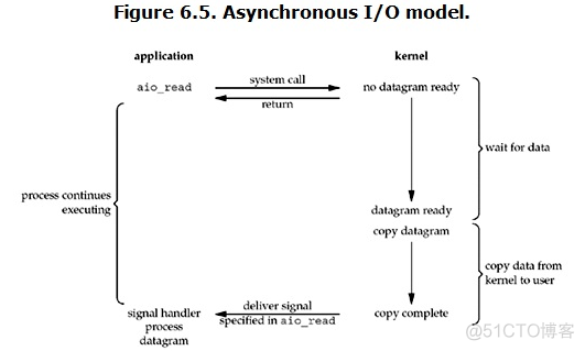 python smart_inference_mode函数 python-mode_文件描述符_08