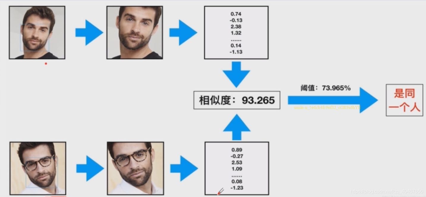 java opencv 人脸比对 opencv人脸比对算法_计算机视觉_04