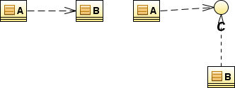 java interface 解耦 java中的解耦是什么意思_java interface 解耦