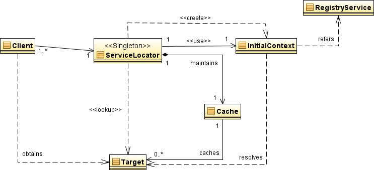 java interface 解耦 java中的解耦是什么意思_spring_02