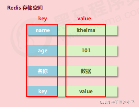 redis 数据是hex格式的 redis存储格式_redis 数据是hex格式的