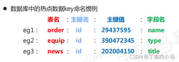 redis 数据是hex格式的 redis存储格式_数据_04