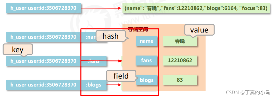 redis 数据是hex格式的 redis存储格式_存储结构_05