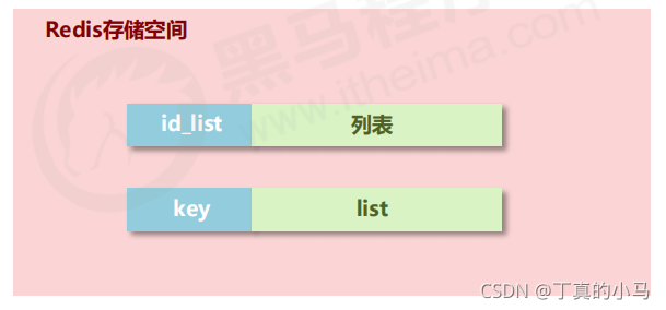 redis 数据是hex格式的 redis存储格式_redis_07