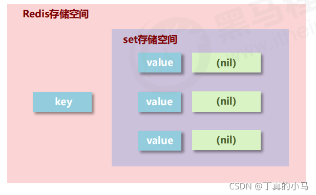 redis 数据是hex格式的 redis存储格式_redis_08