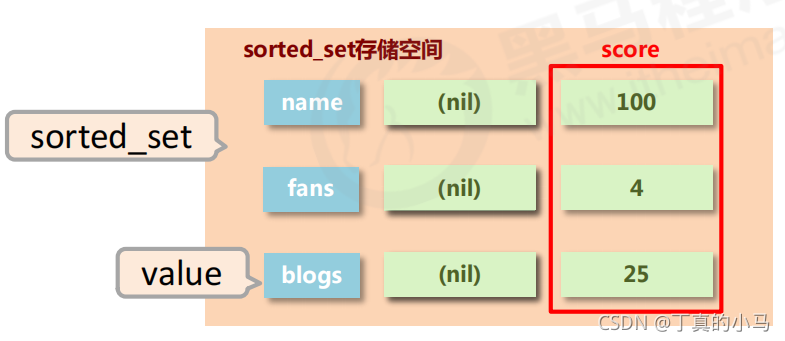 redis 数据是hex格式的 redis存储格式_数据_09