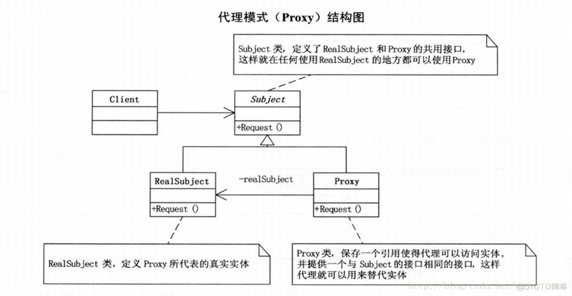 java观察者设计模式 观察者模式uml_观察者模式_02