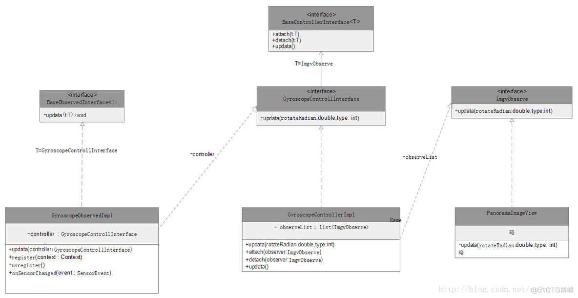 java观察者设计模式 观察者模式uml_github_03