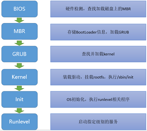 linux如何进入bios设置 linux进入bios界面_根文件系统