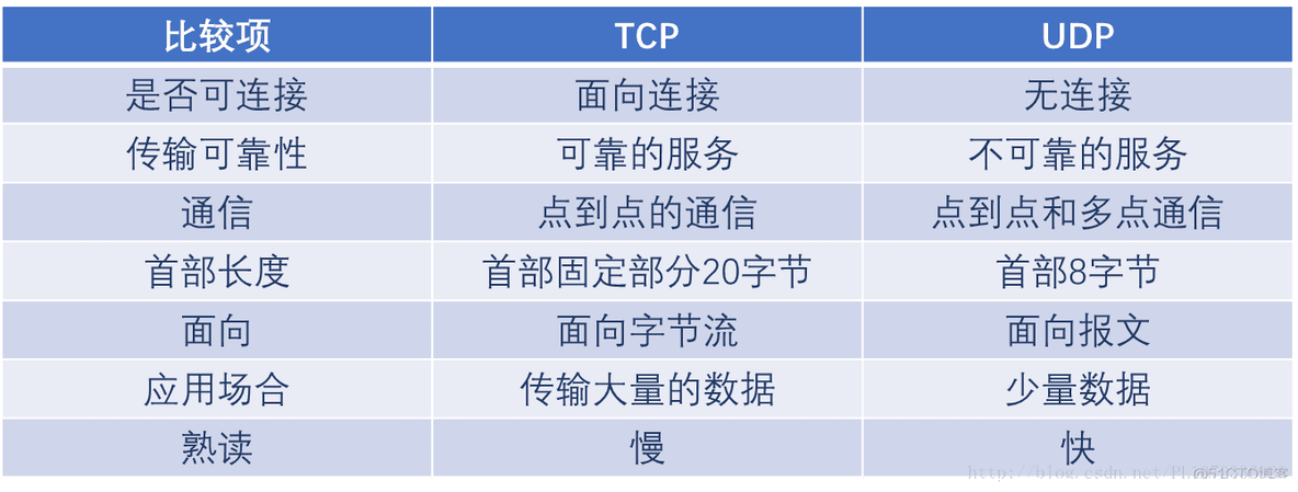 java效率低 为什么java效率比c低_JVM