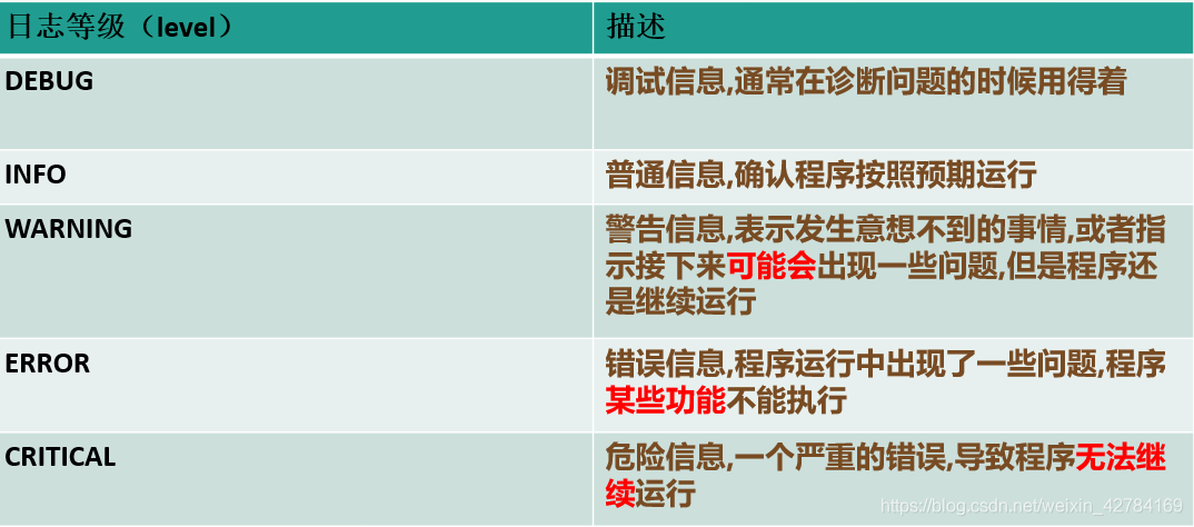 python中logging模块详解 python中的logging模块_输出格式