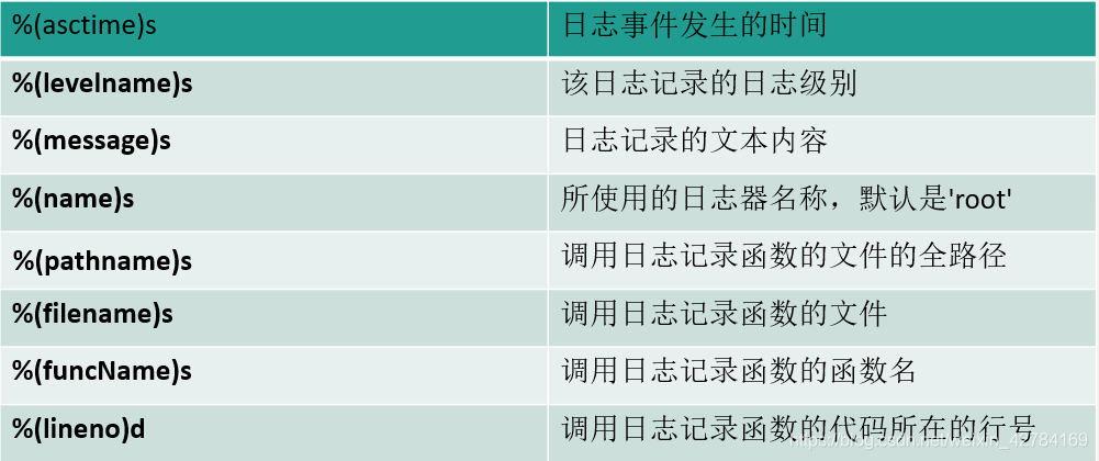 python中logging模块详解 python中的logging模块_python_02