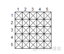 python turtle模块中的常用对象 python turtle详解_学习_02