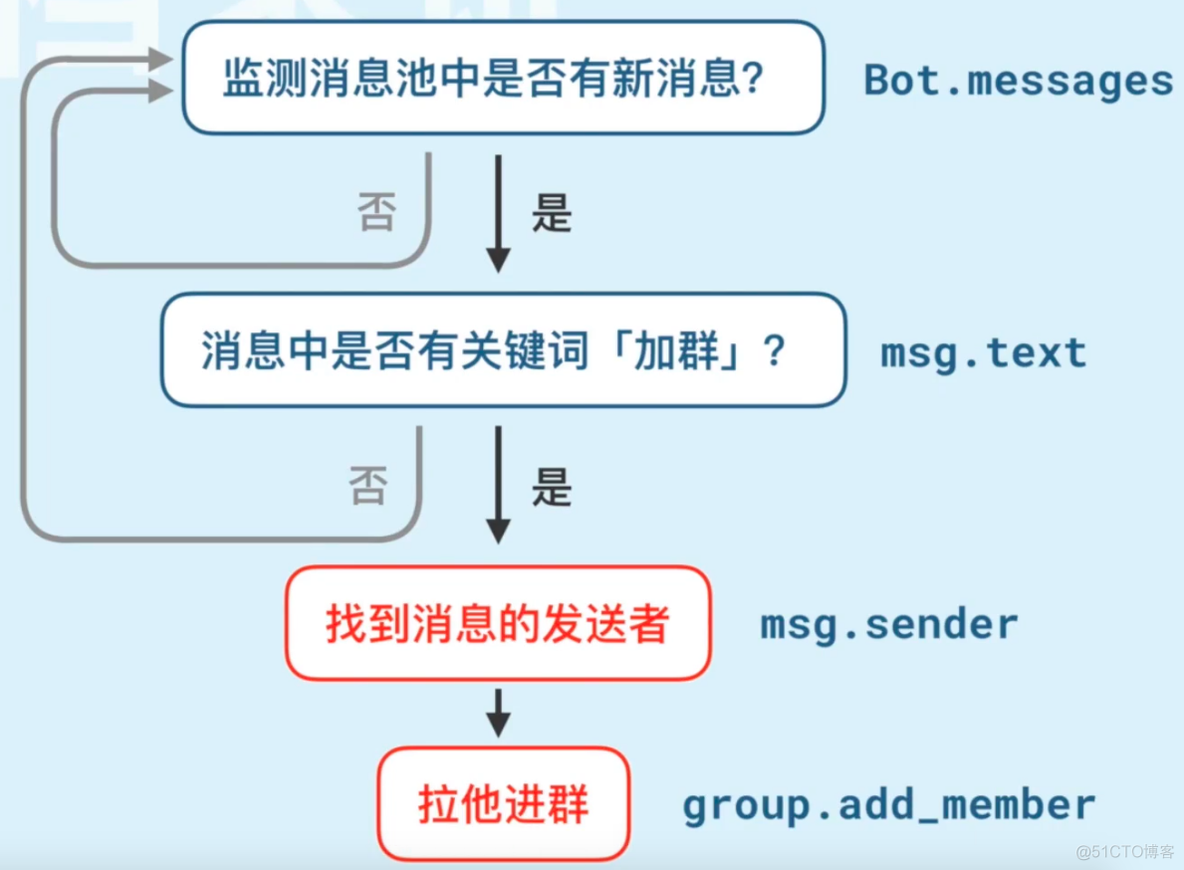 python脚本带参数 python脚本_微信_03